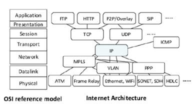 OSI protocols.jpg